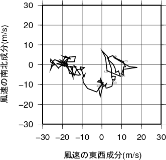 ホドグラフ画像