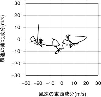 ホドグラフ画像
