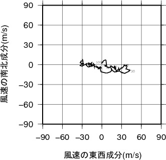 ホドグラフ画像