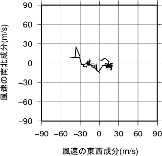 ホドグラフ画像