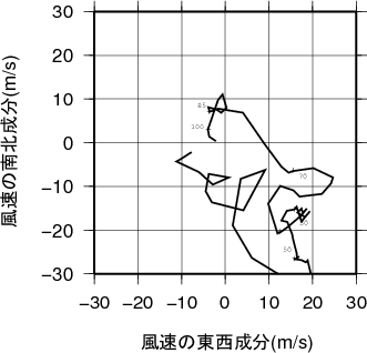 ホドグラフ画像