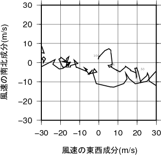 ホドグラフ画像