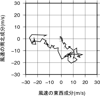 ホドグラフ画像
