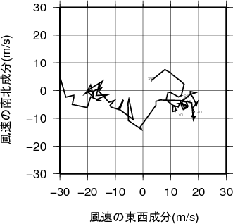 ホドグラフ画像