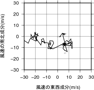 ホドグラフ画像