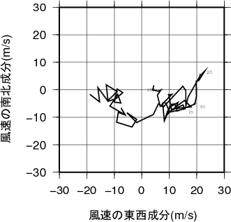 ホドグラフ画像