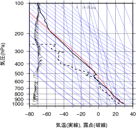 エマグラム画像