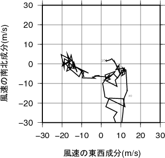 ホドグラフ画像