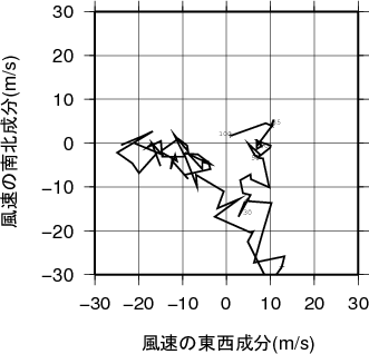 ホドグラフ画像
