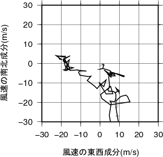 ホドグラフ画像