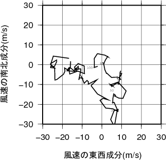 ホドグラフ画像
