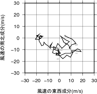 ホドグラフ画像
