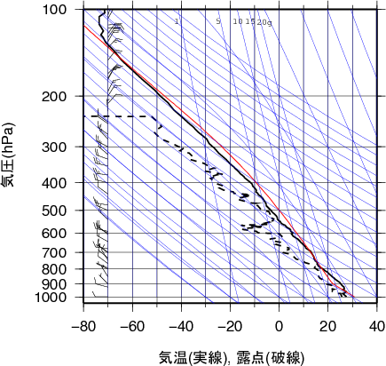 エマグラム画像