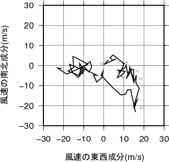 ホドグラフ画像