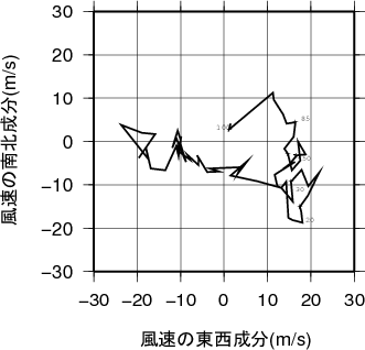 ホドグラフ画像