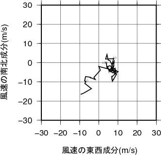 ホドグラフ画像