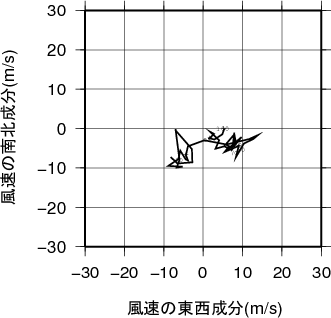 ホドグラフ画像