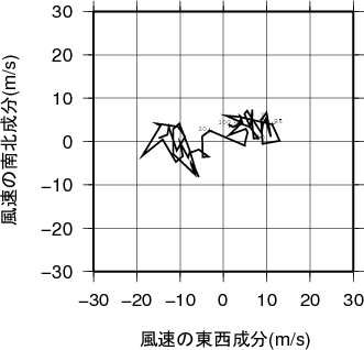 ホドグラフ画像