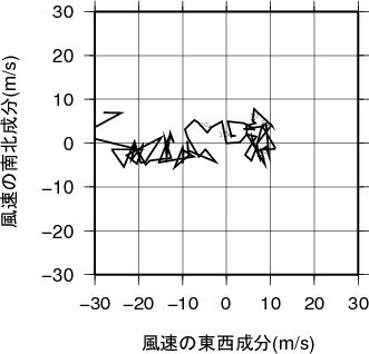 ホドグラフ画像