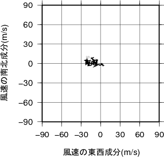 ホドグラフ画像