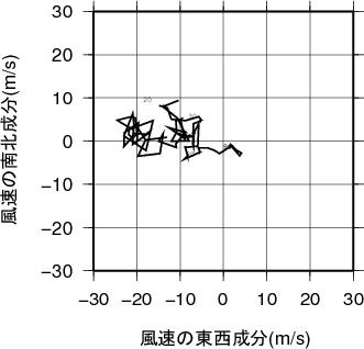 ホドグラフ画像