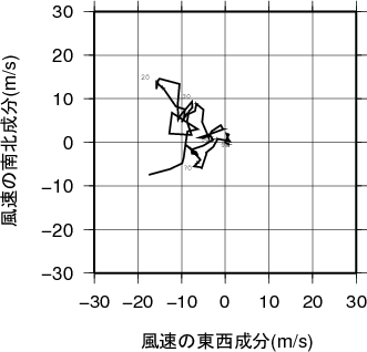 ホドグラフ画像