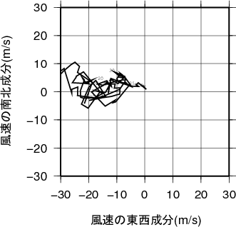 ホドグラフ画像