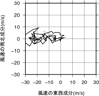 ホドグラフ画像