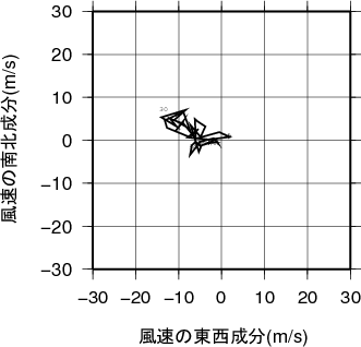ホドグラフ画像