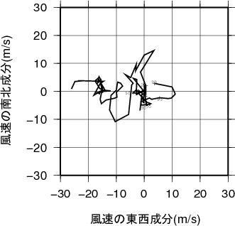 ホドグラフ画像