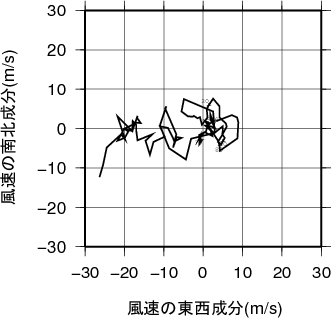 ホドグラフ画像