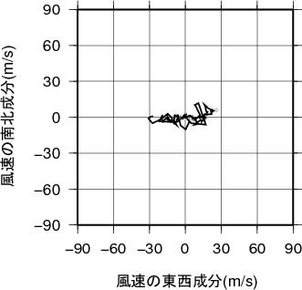 ホドグラフ画像