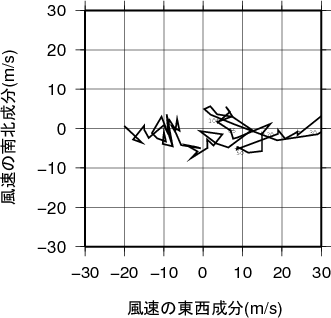 ホドグラフ画像