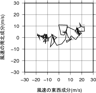 ホドグラフ画像