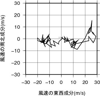 ホドグラフ画像
