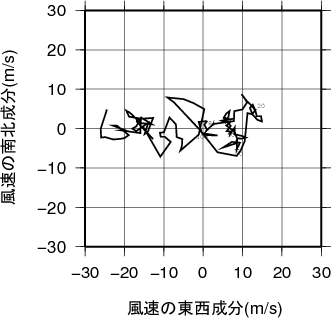 ホドグラフ画像