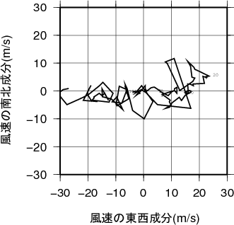ホドグラフ画像