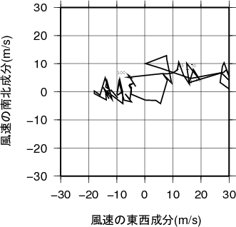 ホドグラフ画像