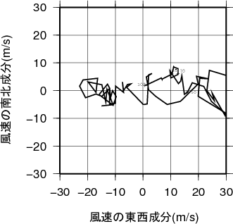 ホドグラフ画像