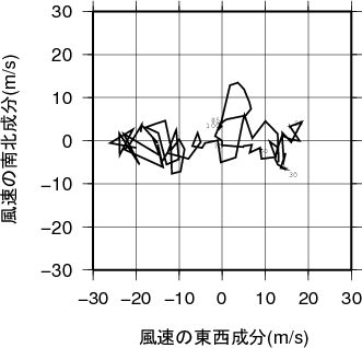 ホドグラフ画像