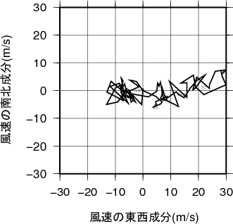 ホドグラフ画像