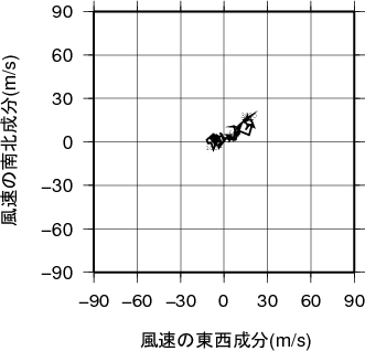 ホドグラフ画像