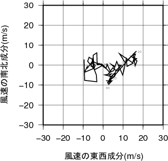 ホドグラフ画像