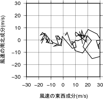 ホドグラフ画像