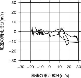 ホドグラフ画像