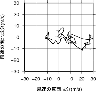 ホドグラフ画像
