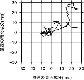 ホドグラフ画像