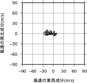 ホドグラフ画像