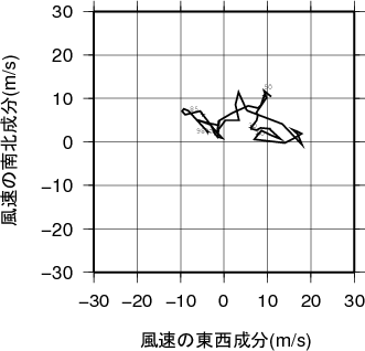ホドグラフ画像