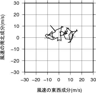 ホドグラフ画像
